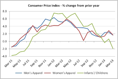 Apparel Makers Face Profit Squeeze Prices Drop and Labor Costs Rise