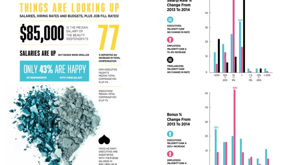 CEW, 24 Seven Collaborate on Beauty Industry Job Market Report