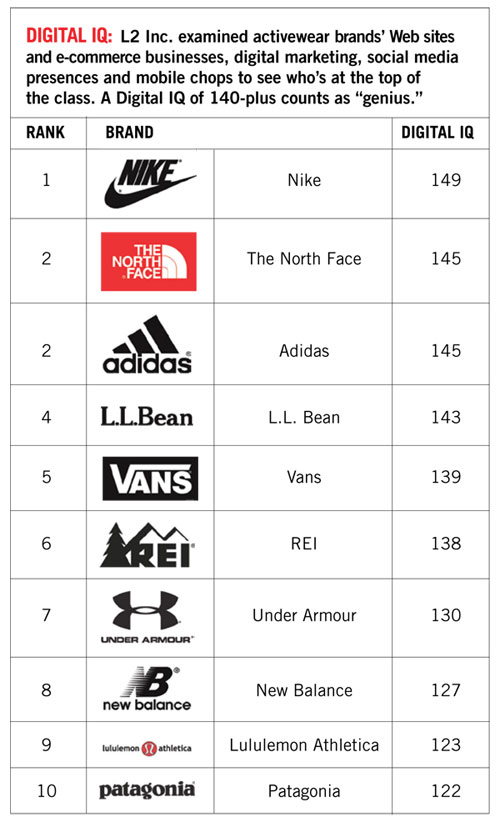030915-activewear-chart