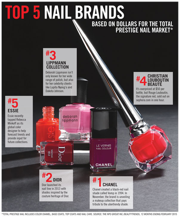 top-5-nails