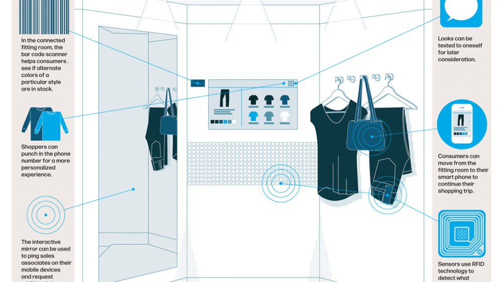 Focused Approach the Key to Omnichannel