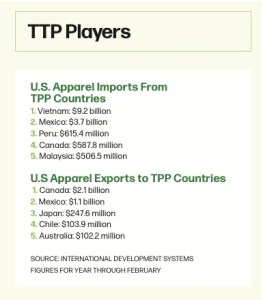TTP Players