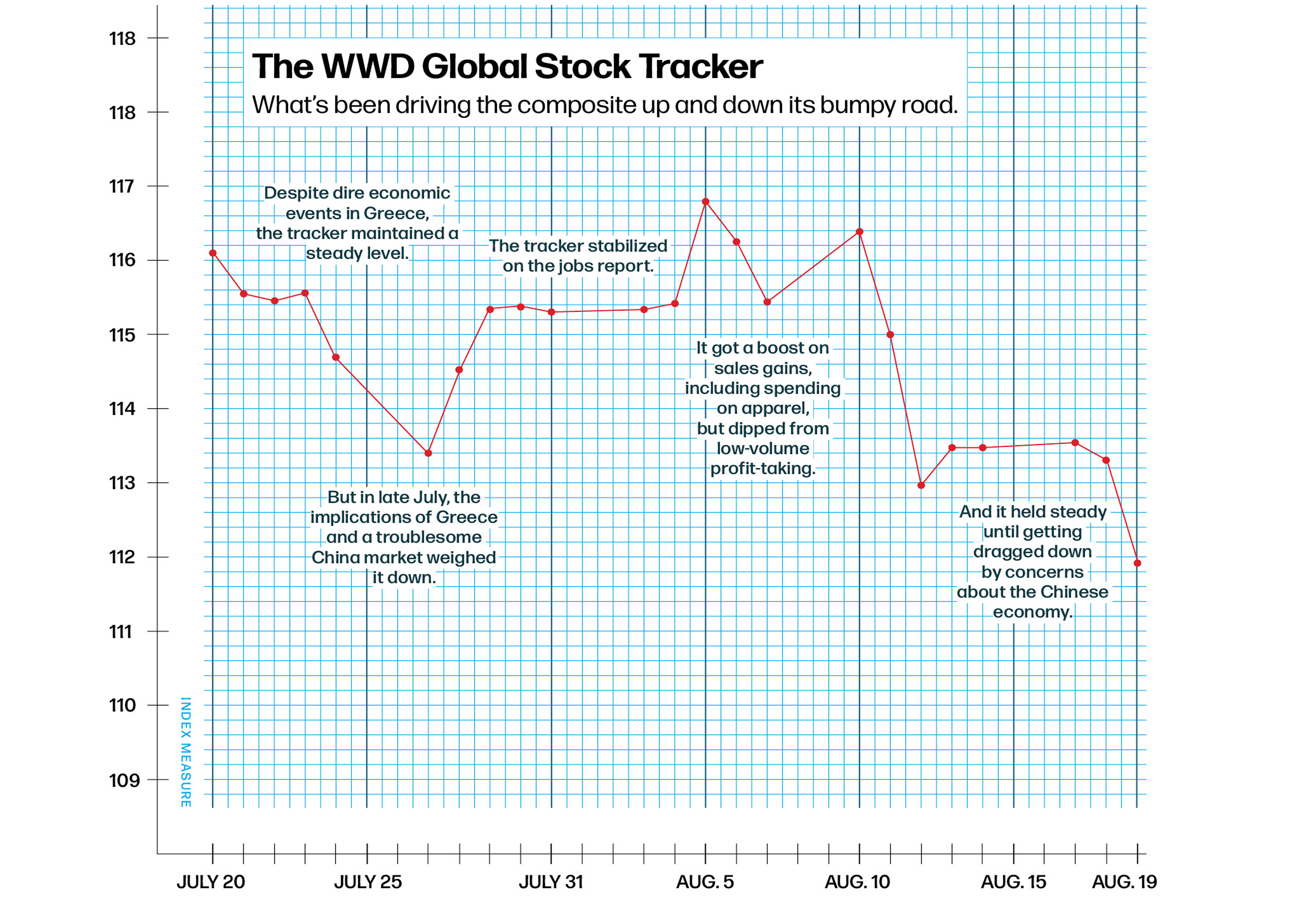 The WWD Global Stock Tracker