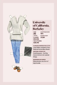 University of California, Berkeley