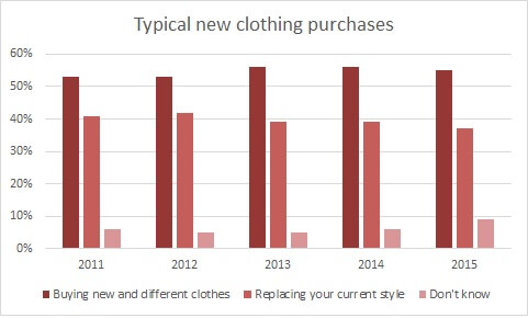 121015_SJGenderNeutralChart
