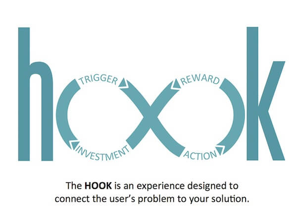 What Does It Really Take Hook Consumers Today?