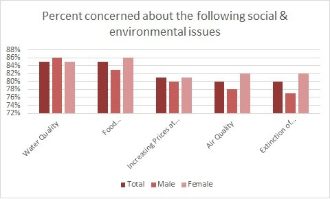 020416_SJSustainabilityChart