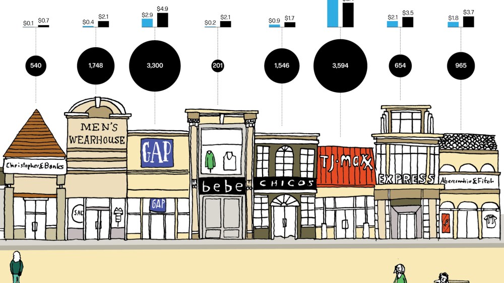 Physical Reality: Surveying Specialty Players' Market Capitalization