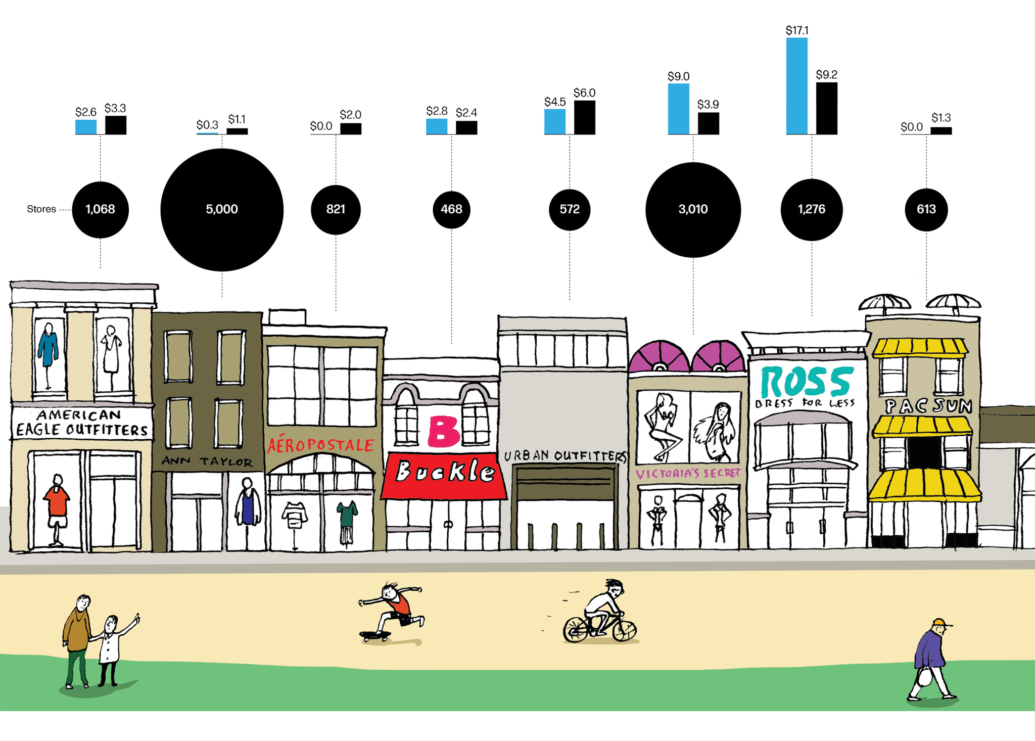 retail-brick-mortar
