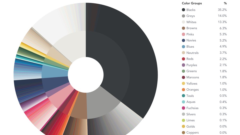 The Color Disconnect: Why Runway Hues are Not in Consumer's Closets