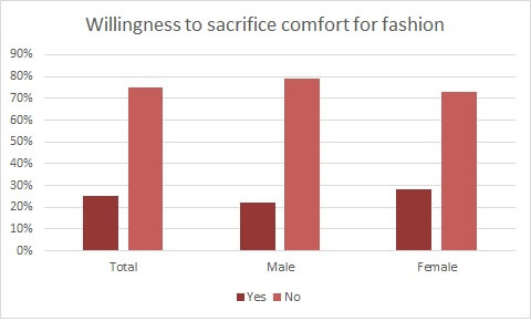 060916_SJOfficeAthleisureChart