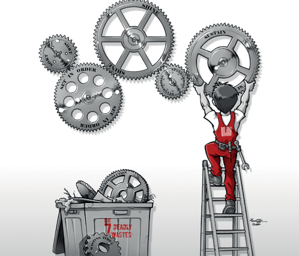 What Exactly is Lean Manufacturing Anyway?