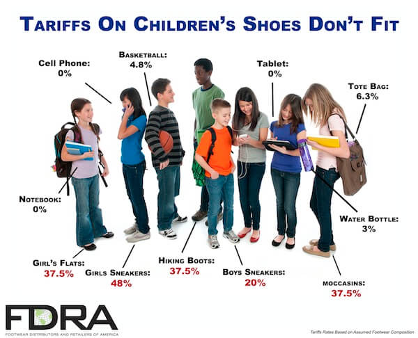 Op-Ed: TPP Would Save Families $4 Billion on Back--School Shoes