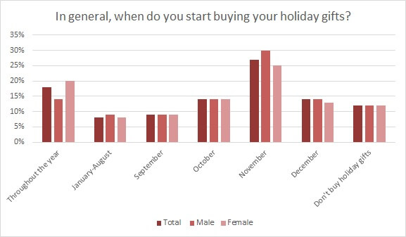 111016_sjholidaypredictionchart