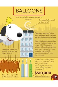 How Much Does the Macy's Thanksgiving Day Parade Cost?