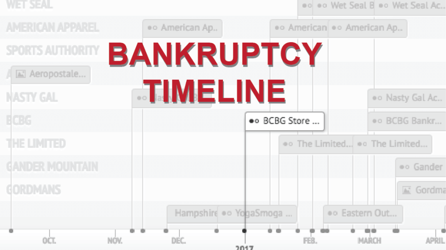 2017 Bankruptcies: Apparel Retail's Year of Reckoning