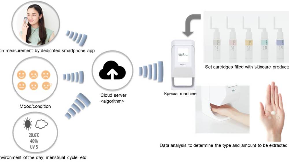 Shiseido Develops Fully Personalized IoT Skin-care System