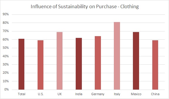 Cotton inc graph