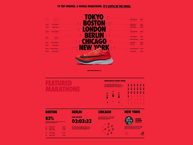 Nike Zoom Vaporfly 4%