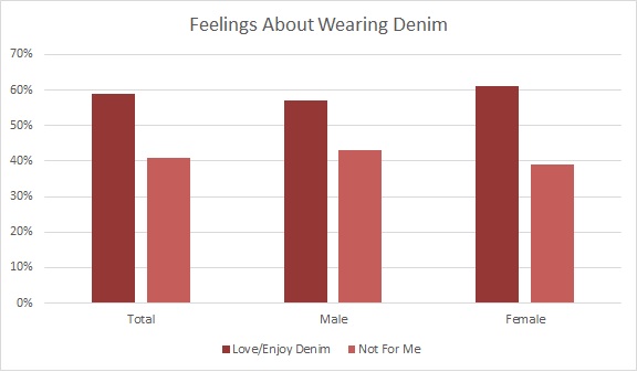 Jeans Chart