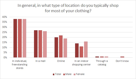 Cotton Inc Survey