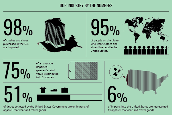 Key Apparel Industry Stats Prove What's at Stake in Tariff Wars