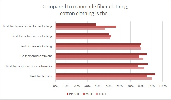 lifestyle monitor, fashion