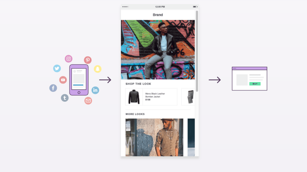 social media, retailer, e-commerce, mobile commerce