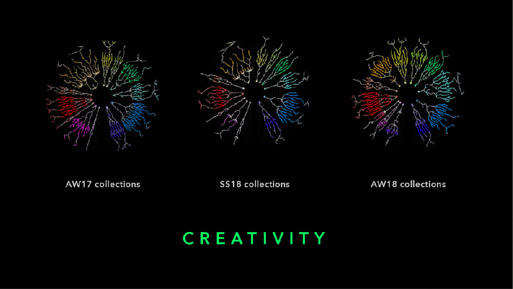 BFC, Holition, Pulsar and Condé Nast spearhead data visualization initiative