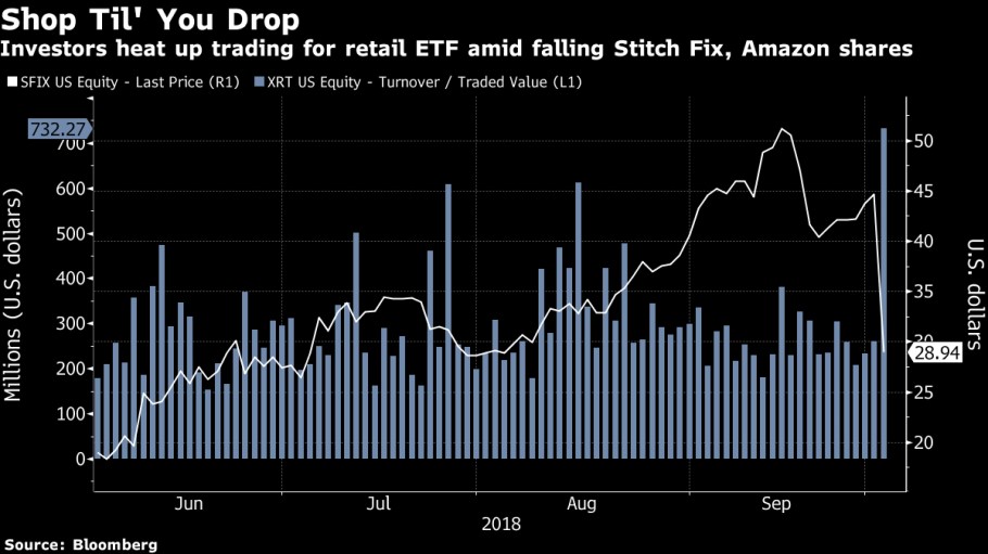 Retail ETF