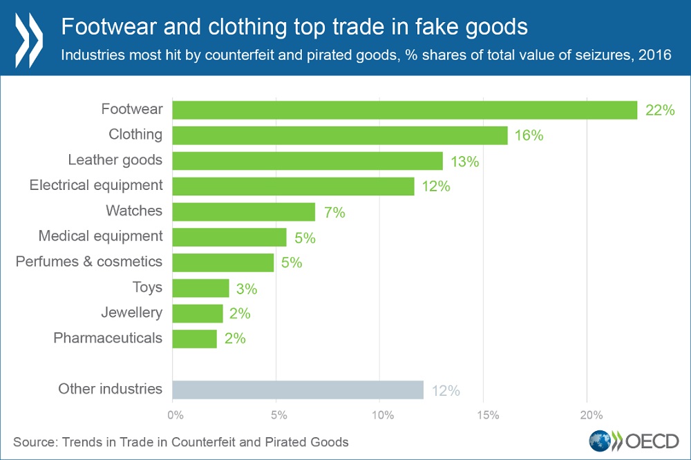 counterfeits