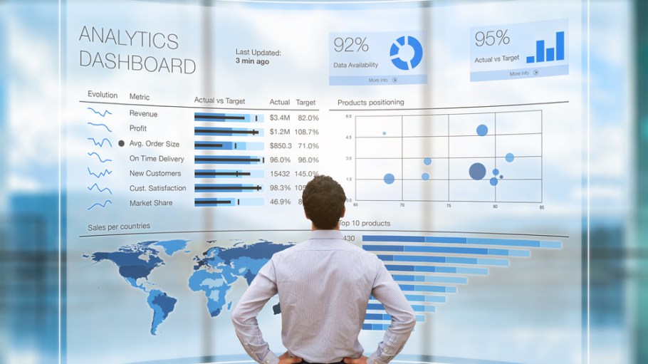 apparel retail supply chain analytics