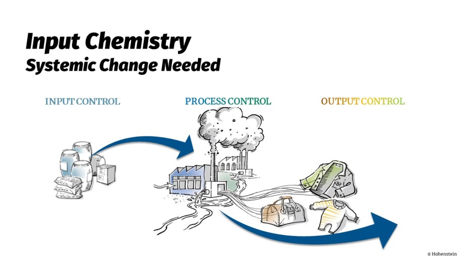 Better Chemical Compliance is Key to Responsible Sourcing