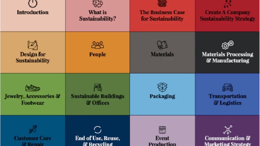 sustainability