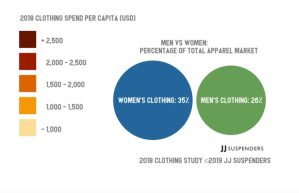 apparel spending