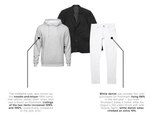 Poshmark sold more white denim as a result of Iman Shumpert and the influence of other NBA stars