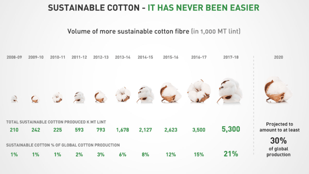 sustainability, adidas, h&M, ikea