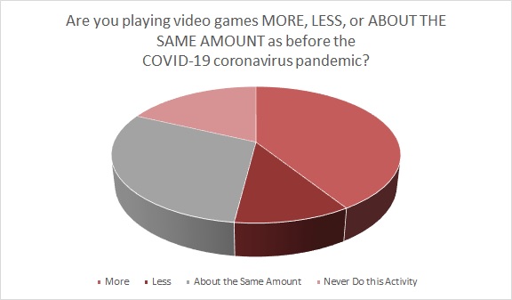 Consumers quarantined for coronavirus are playing more mobile and video games, which brands should consider for advertising, Cotton Incorporated says.