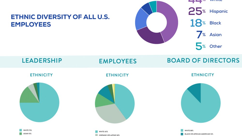 Mirror, Mirror: Fashion Industry Giants Hold Up a Mirror to Diversity
