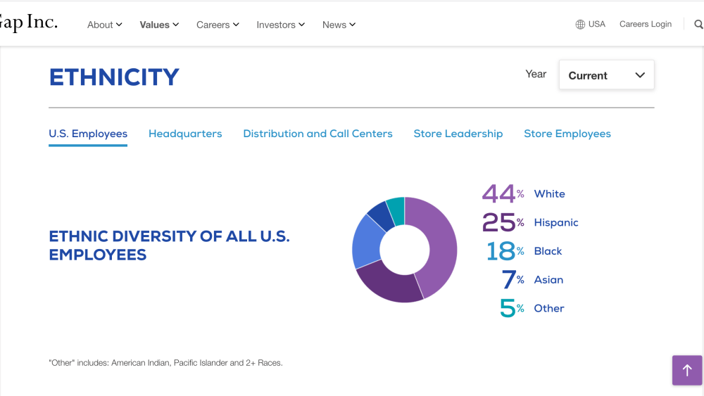 Gap Inc. Commits to 15 Percent Pledge