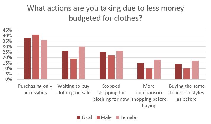 Apparel retailers struggling to weather the COVID storm will be wise to pin their hopes on seamless customer-friendly technology.