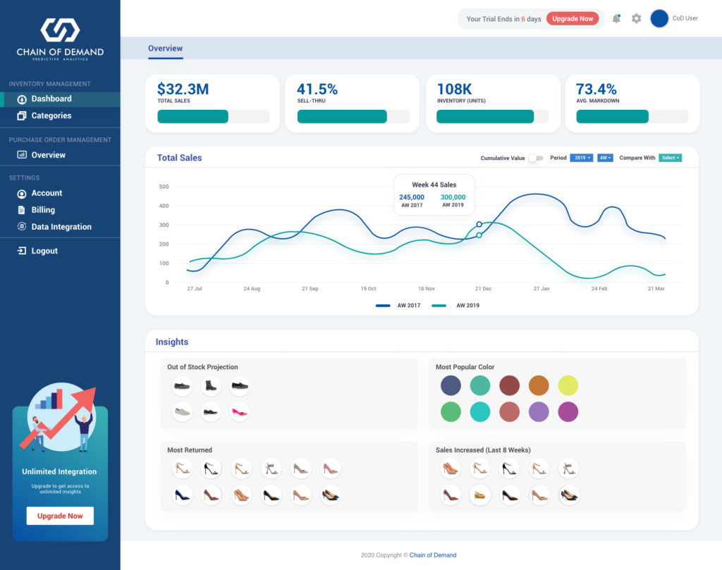 Chain of Demand platform