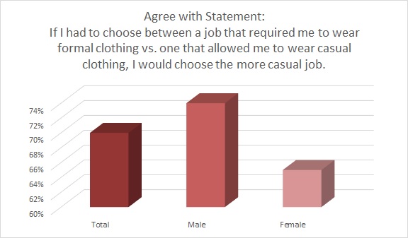 In a matter of days last March, everyday office attire went from traditional workwear to workout clothes.