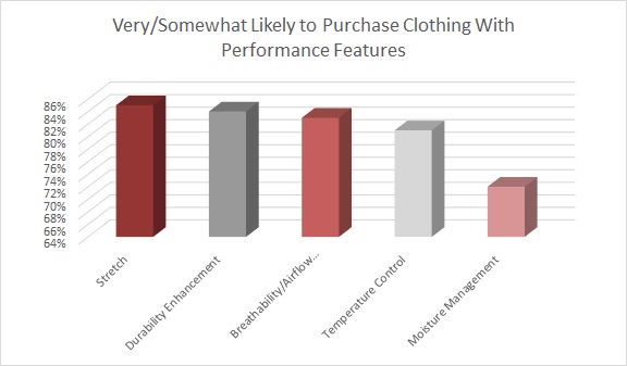 Regardless of what the school year brings, parents will reach for, easy-care children's clothing made with cotton and natural fibers.