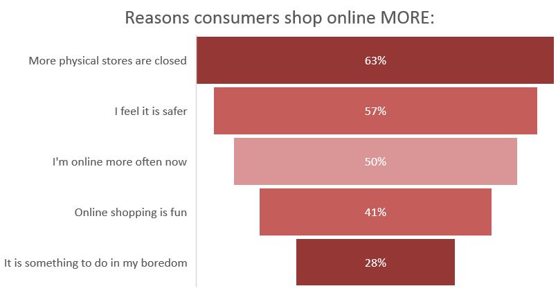 Today's livestream shopping offers modern, interactive entertainment, something that's especially appreciated in the era of Covid.
