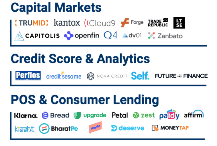 fintech