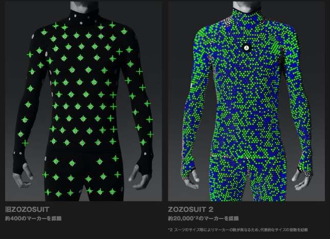 Zozosuit 2’s significant improvement in resolution is powered by a 50-times increase in fiducial markers, which enables a smartphone camera to capture detailed information of the body, including the body curvature.