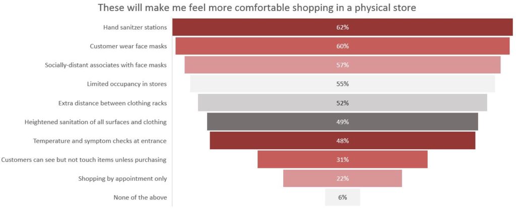 Now is the time for marketers to lean into the aspects of their brand values that support consumers' self-protective instincts.