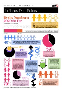 September 29, 2020 In Focus: Data Points. Infographics by Lidia Moore.
