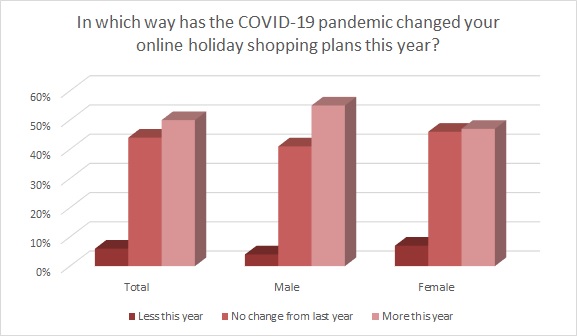 The 2020 holiday season delivered an onslaught of apparel returns but some retailers see take-backs as an opportunity.